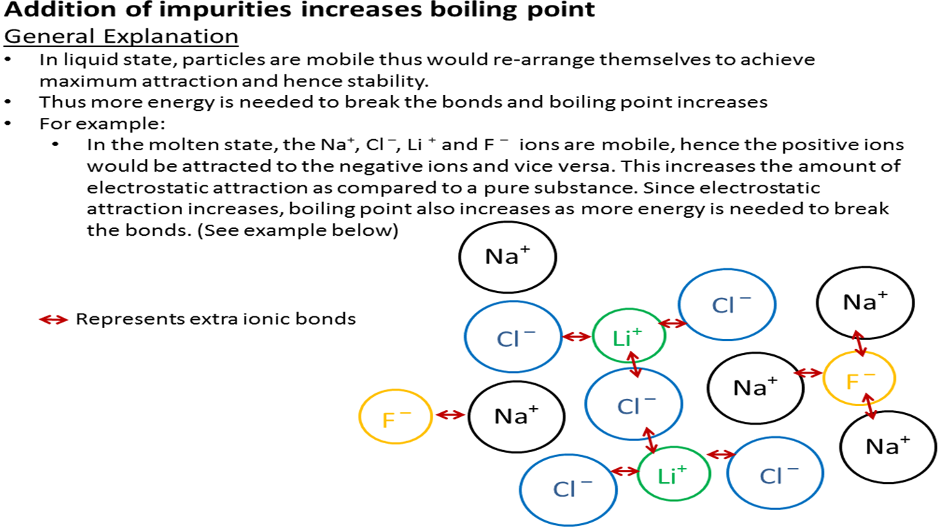 boiling point of water examples